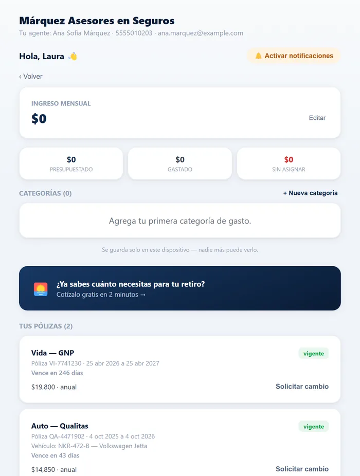 Presupuesto familiar del cliente